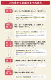 【仕立て直し】お宮参り着物を3歳の七五三三ツ身への仕立て直し専用ページ