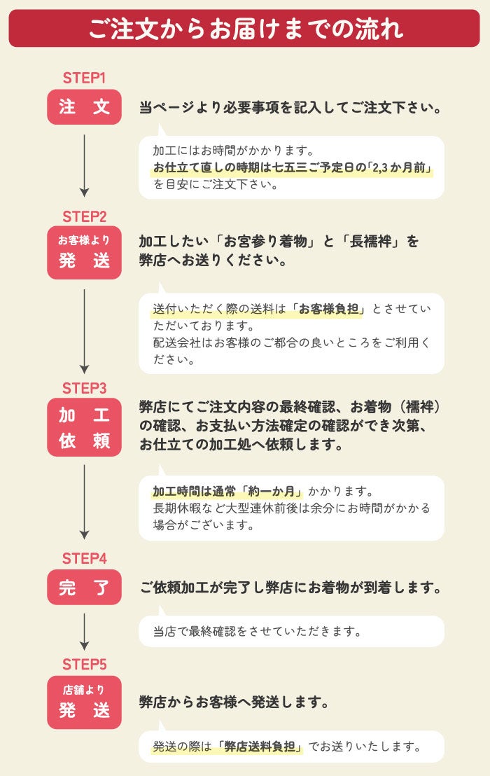【仕立て直し】お宮参り着物を3歳の七五三三ツ身への仕立て直し専用ページ